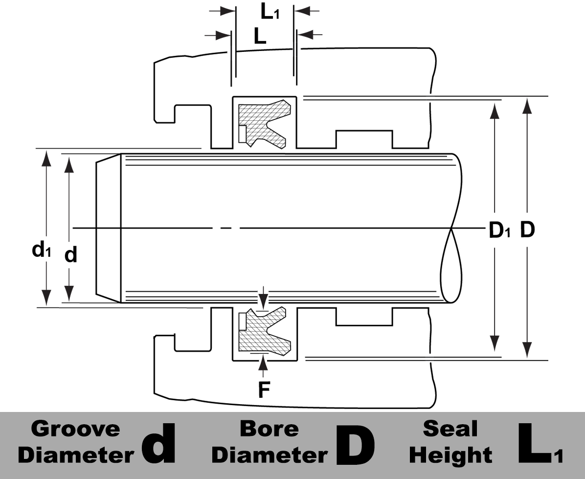 BS-110X125X14.6-B